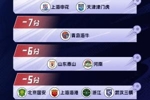 抹平扣6分处罚！泰山2连胜回到0分，成负分队中首支积分归零球队
