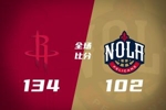 🏀火箭送鹈鹕5连败 申京36+14+7 杜兰特20+6 锡安18分