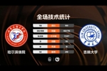 🏀CUBAL-吉林大学大胜哈尔滨体院 方伯杨20分 周诗童18分