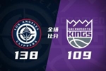 🏀快船29分大胜国王止连败返第8 小卡连续54场20+ 德罗赞里程碑