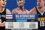 谁是本赛季MVP？文班亚马&亚历山大&约基奇赛季数据对比