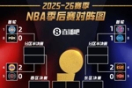 🔥首轮G2后战况：湖人雷霆骑士2-0 五组1-1打平！