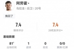 马克西&middot;阿劳霍本场2射进1球 5关键传球3造犯规+6传中 获评7.4分