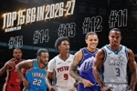 美媒评新赛季TOP15分卫！华子第1 米切尔第2 布克第3 阿门第4